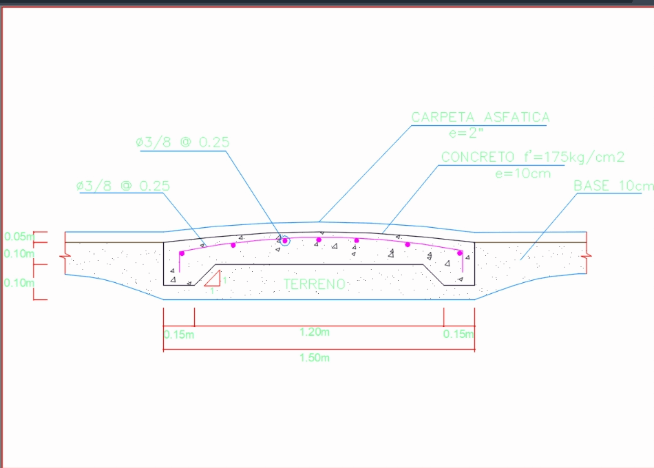 Speedbumps - - subdivision traffic management
