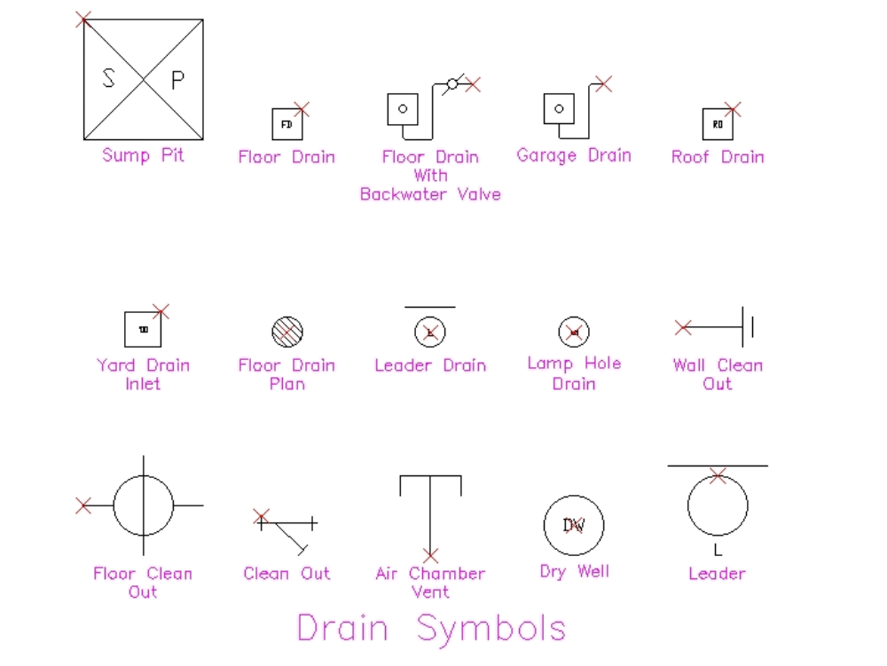 Bloques - Simbolos de drenajes