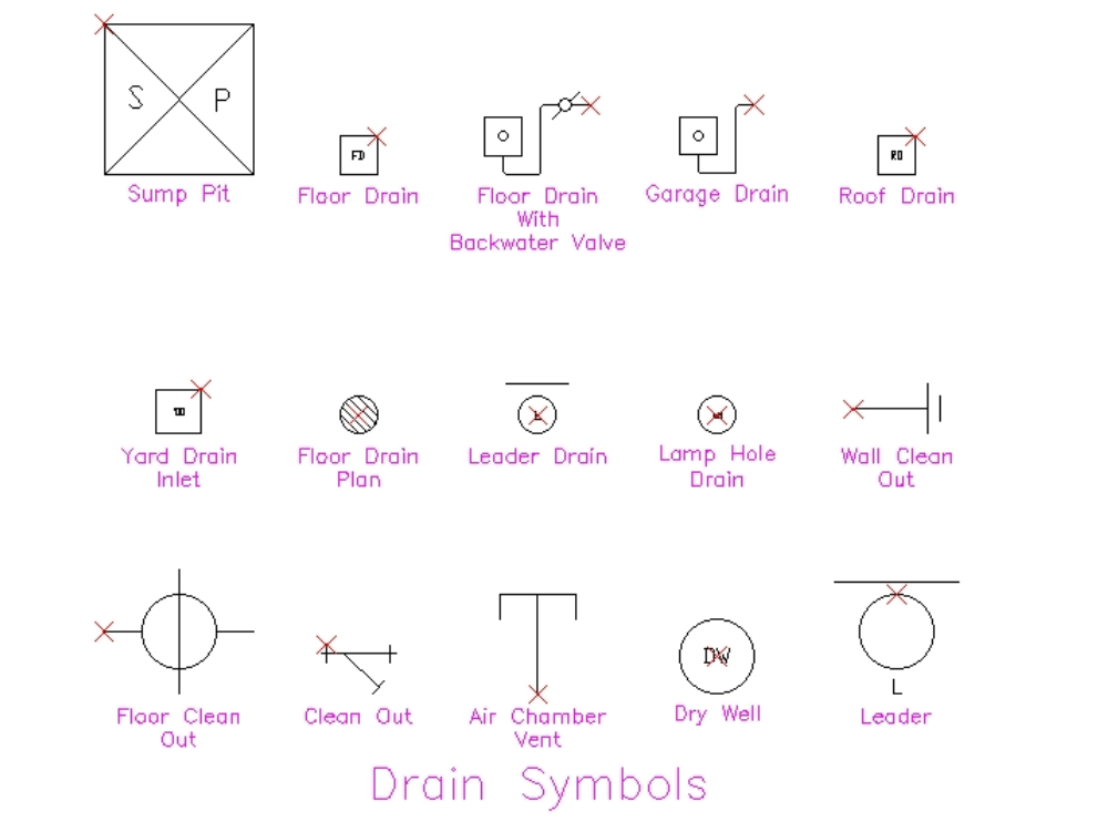 Blocs - symboles de drainage