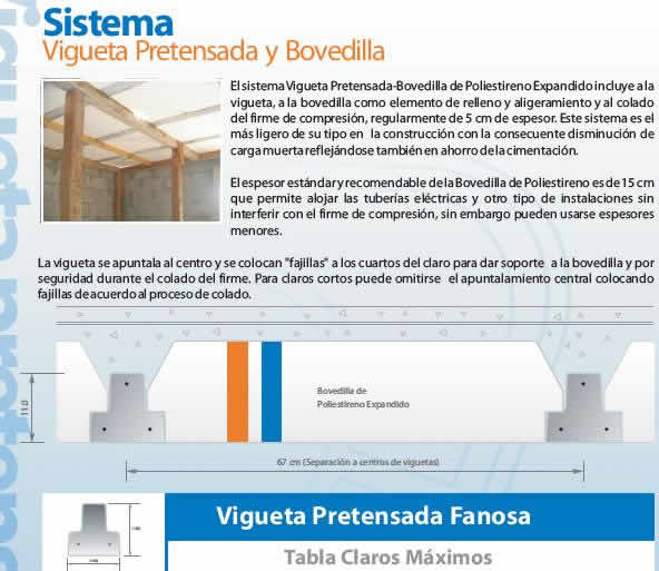Prestressed Joists and Polystyrene Vaults--Technical Details