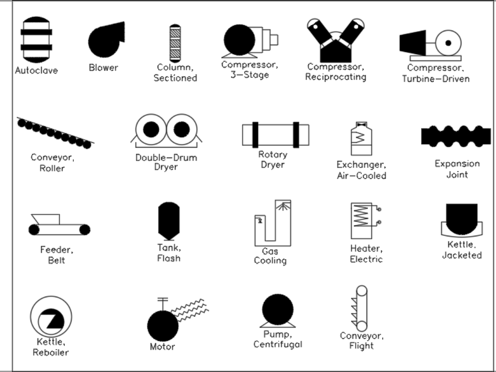 Symbole für Prozessanlagen
