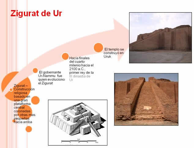 Ancient Architecture, Chronology of Architecture