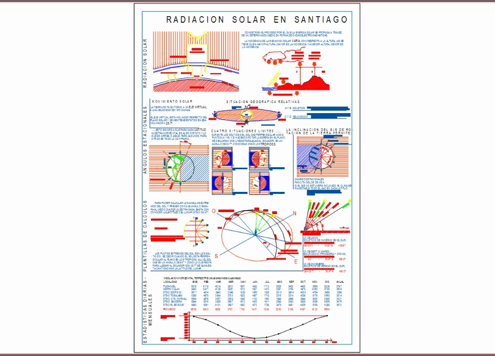 Radiacion solar en santiago de chile (302.36 KB) | Bibliocad