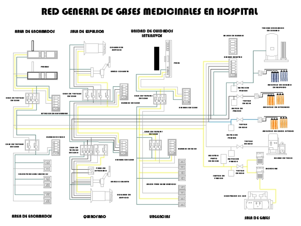 General network of medicinal gases.