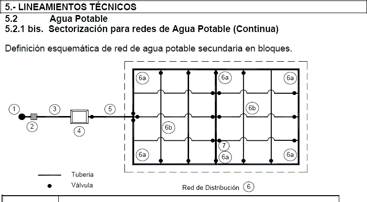 Technical Guidelines Water Supply In PDF CAD 6 69 MB Bibliocad