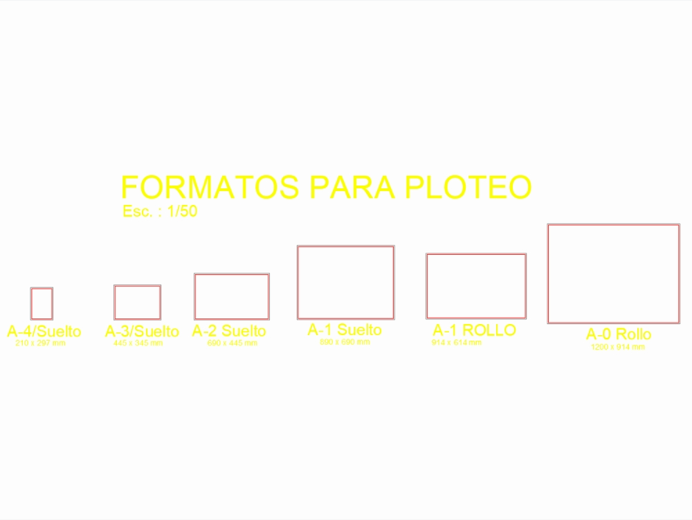 Formats for plotting