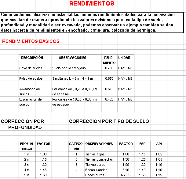 Excavation Machinery Performance Calculation Excel Spreadsheet