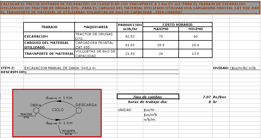 calculation of unit prices with machinery