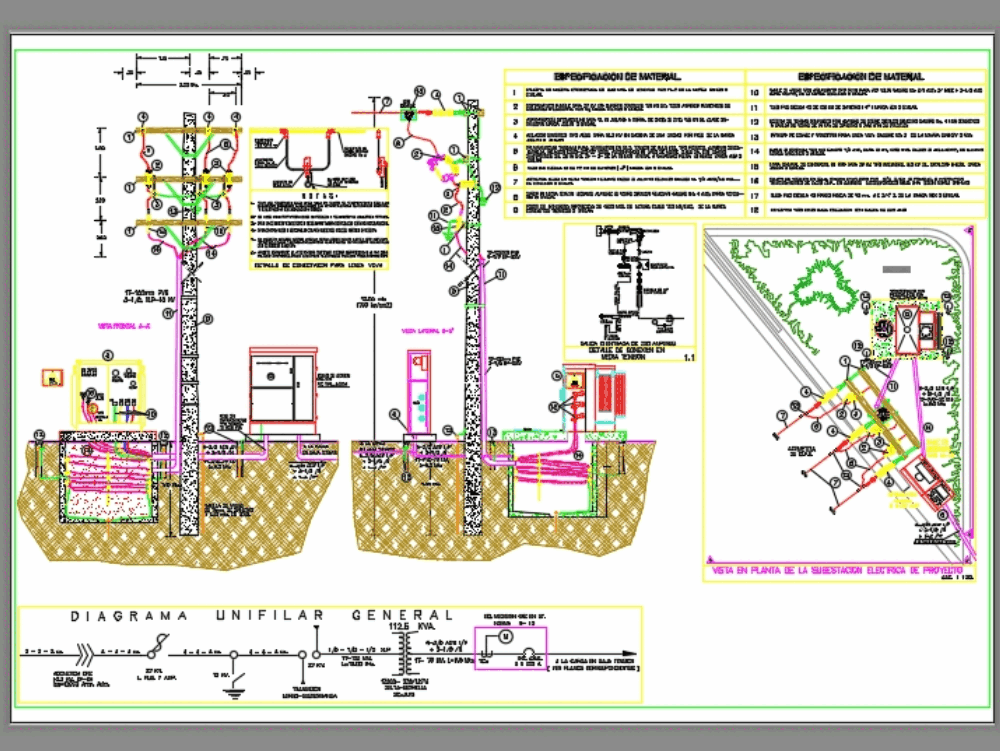 Sub station electrical pedestal in AutoCAD CAD (1.02 MB) Bibliocad