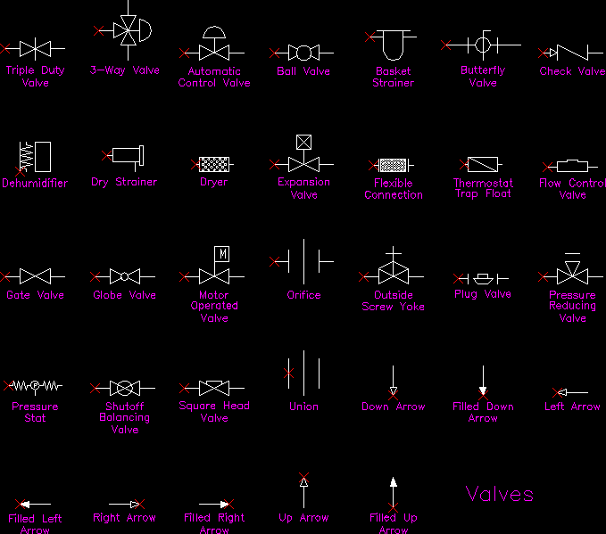 Hidraulic symbols