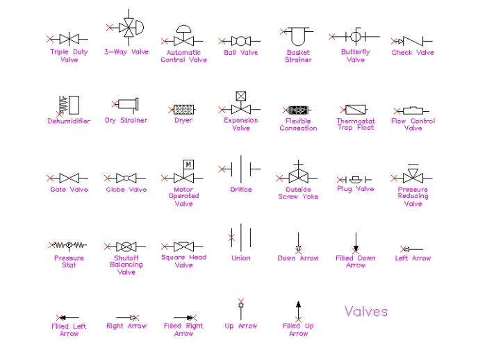 Symboles hydrauliques