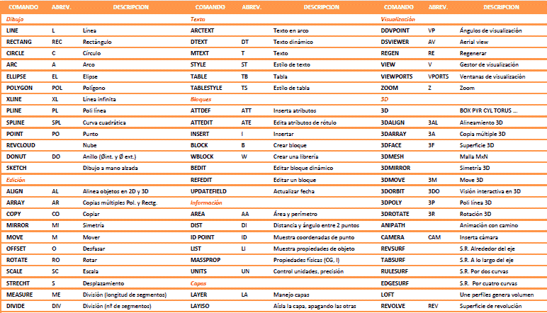 autocad commands pdf