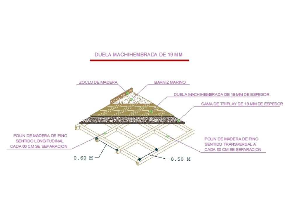 Partes De Una Duela 