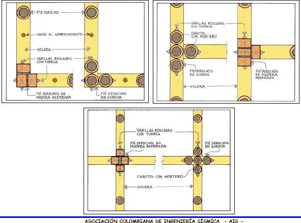 Guide de construction avec bahareque cimenté