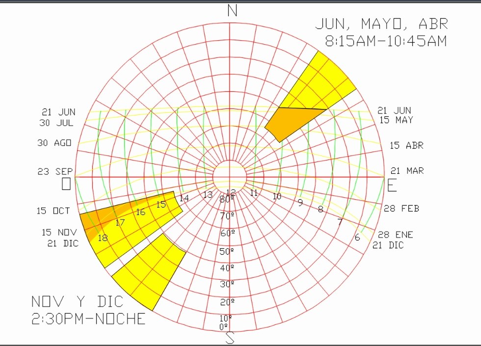 Stereographic chart