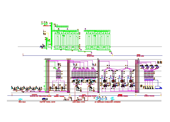 Planta de processamento