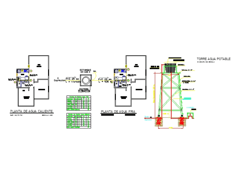 potable water cad potable water cad