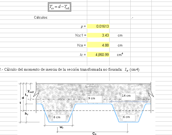 Feuille de calcul pour la conception du platelage de dalle