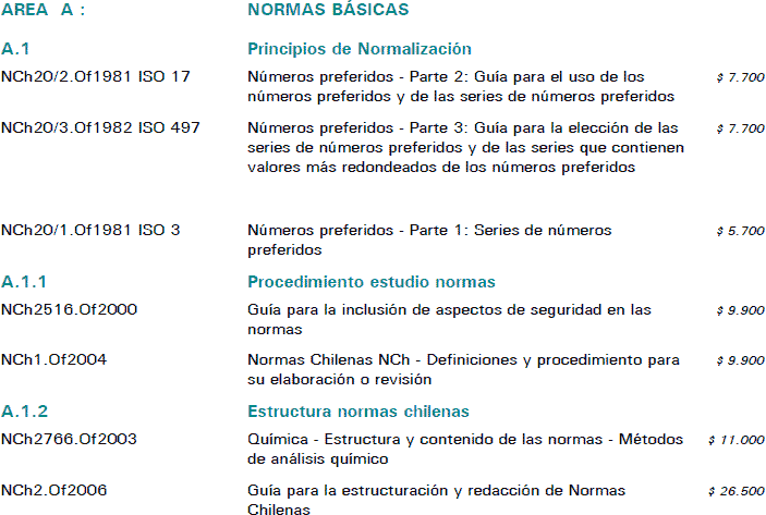 Catálogo de Normas Chilenas