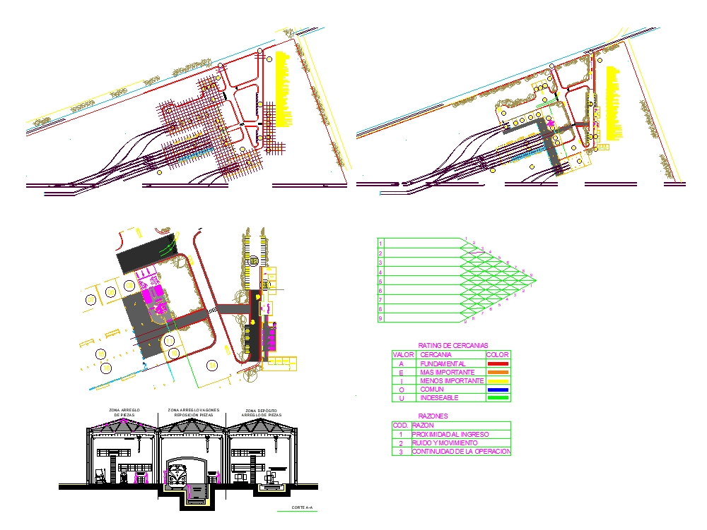 Rail Plant