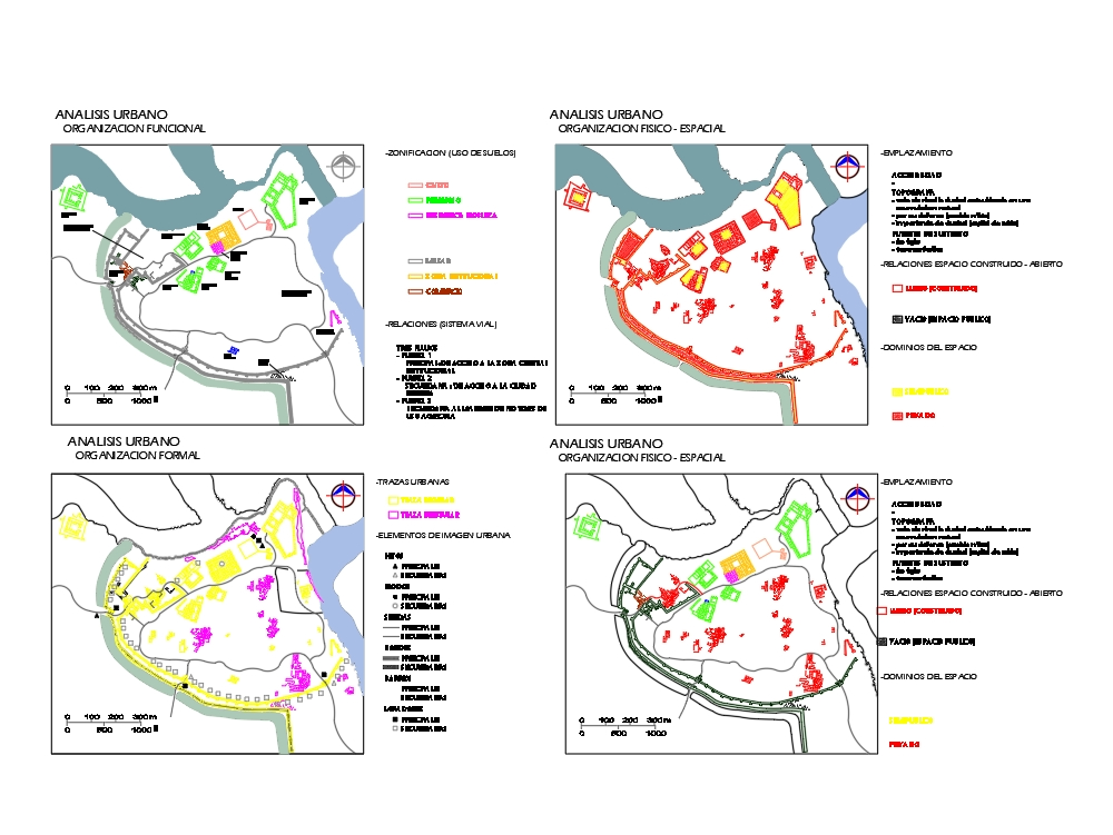 Urban analysis of the city of Asur