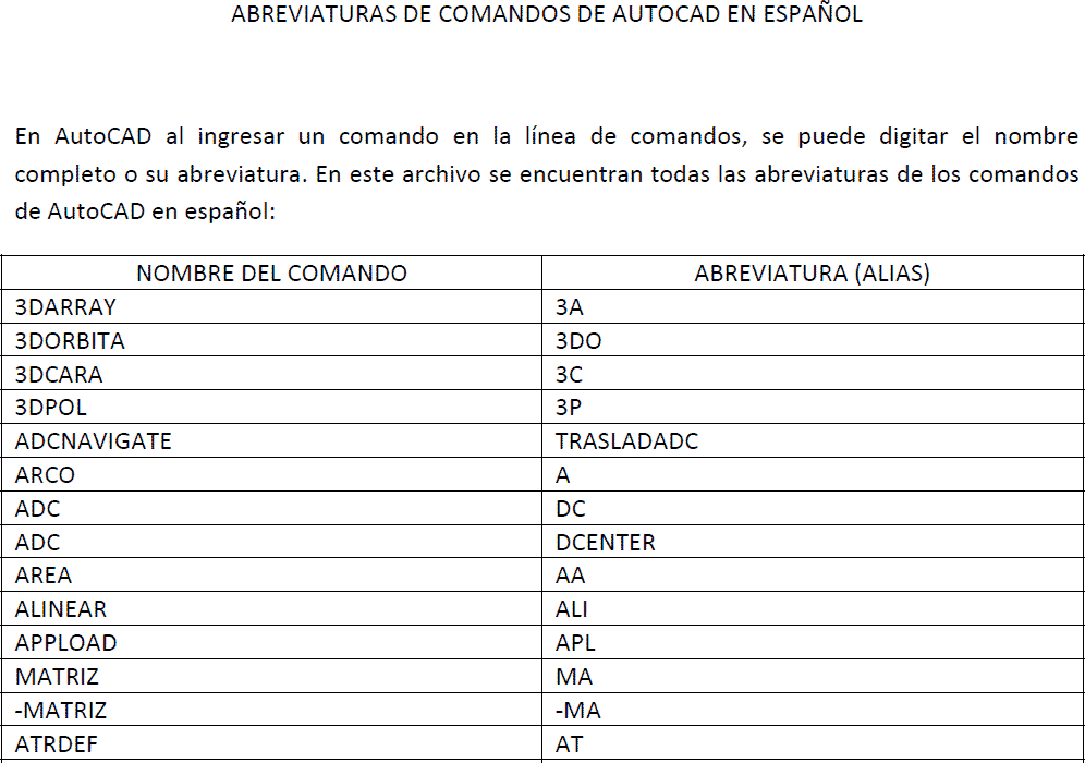 Commandes Autocad