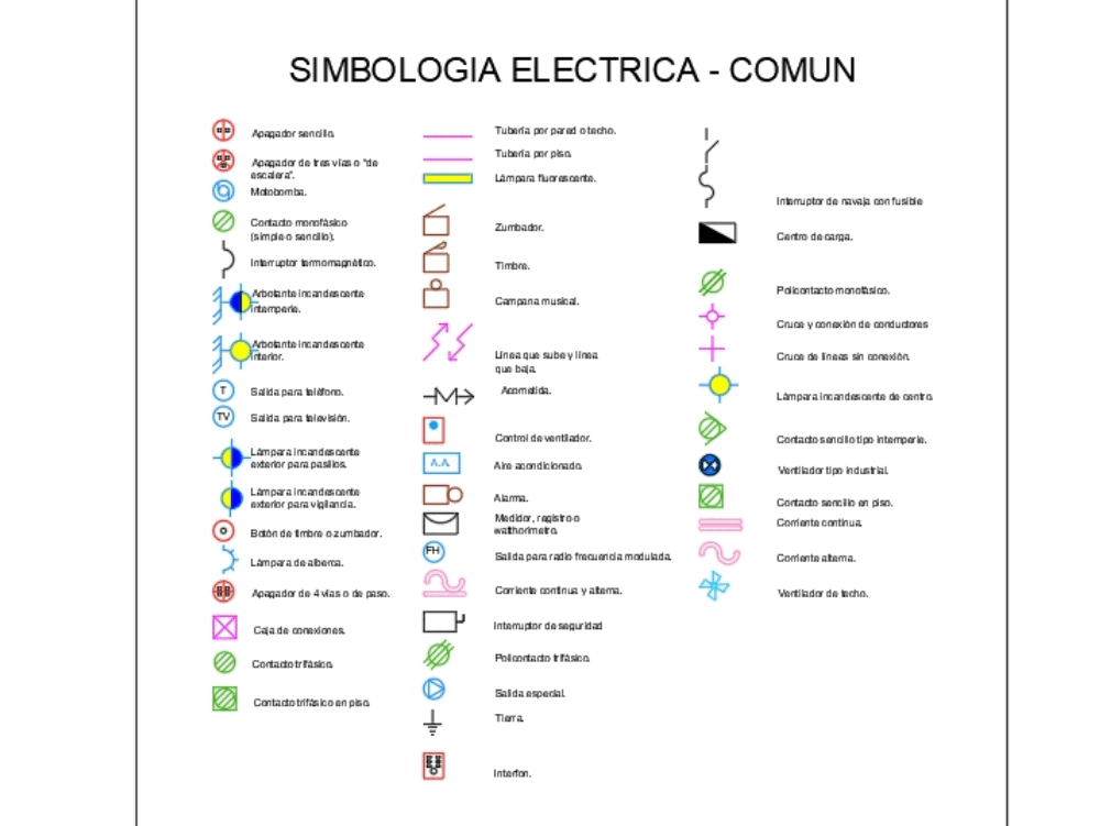SIMBOLOGIA ELECTRICA BASICA