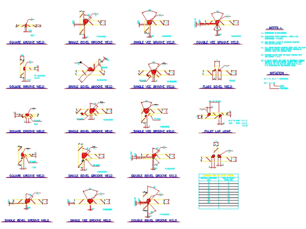 Detalles de soldadura en AutoCAD | Descargar CAD (187.86 KB) | Bibliocad
