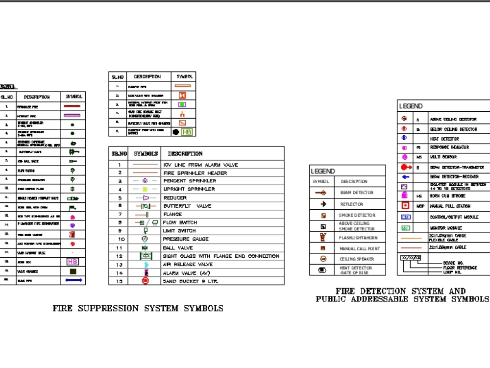 Fire suppression ;fire detection in AutoCAD | CAD (89.72 ... network diagram icon 