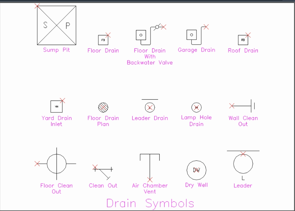 Drain symbols