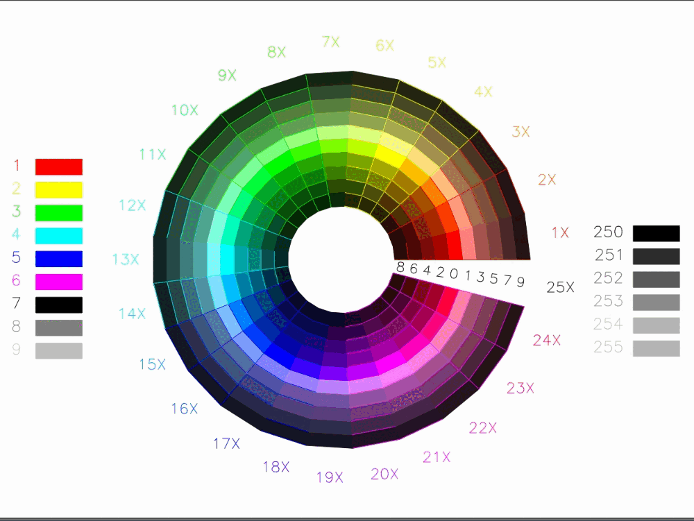 Circulo cromatico en AutoCAD  Descargar CAD gratis (48.34 