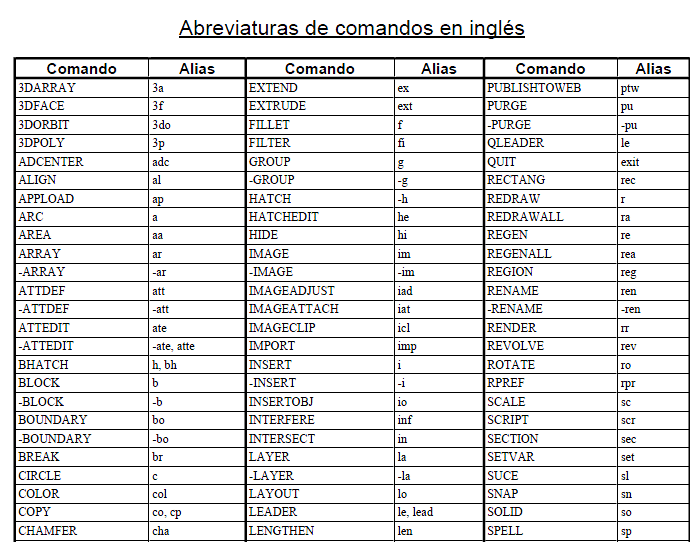 COMANDOS AutoCAD INGLES - ESPANHOL