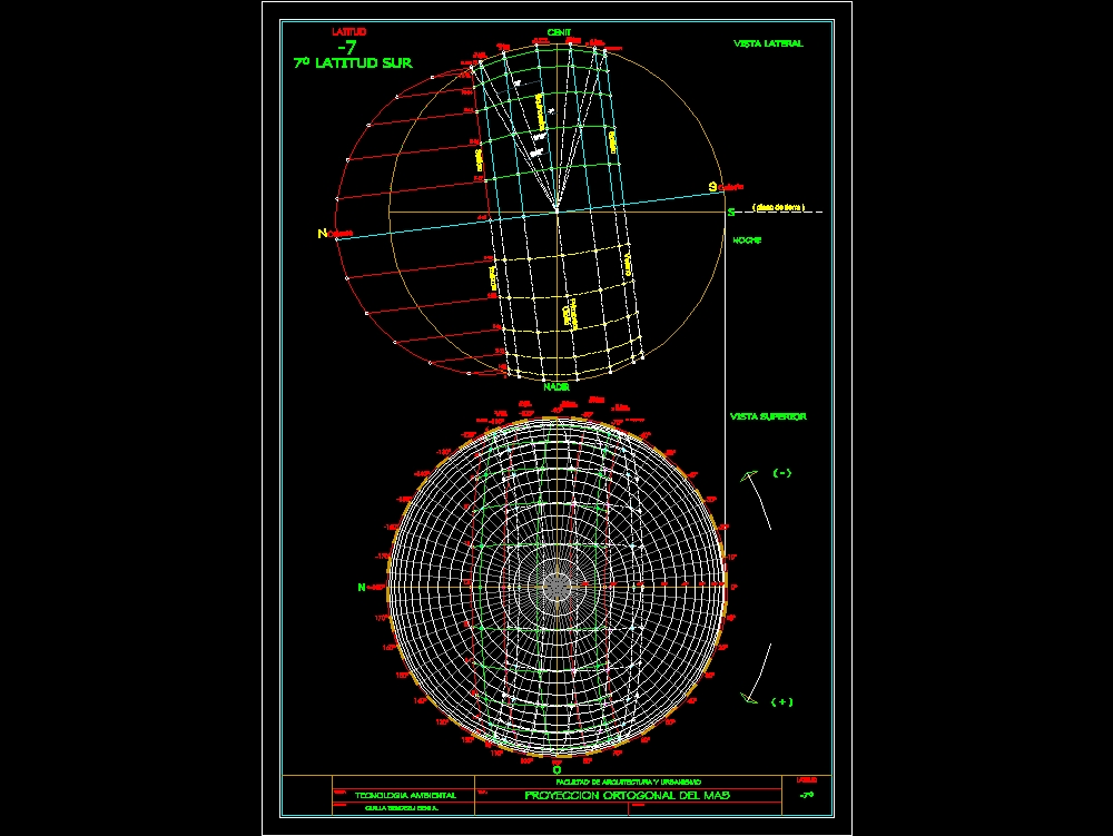 Sonnenprojektionsdiagramm - 7°