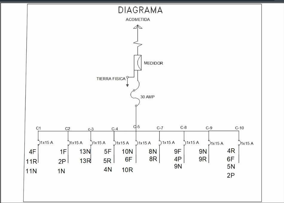 diagramme uifilaire