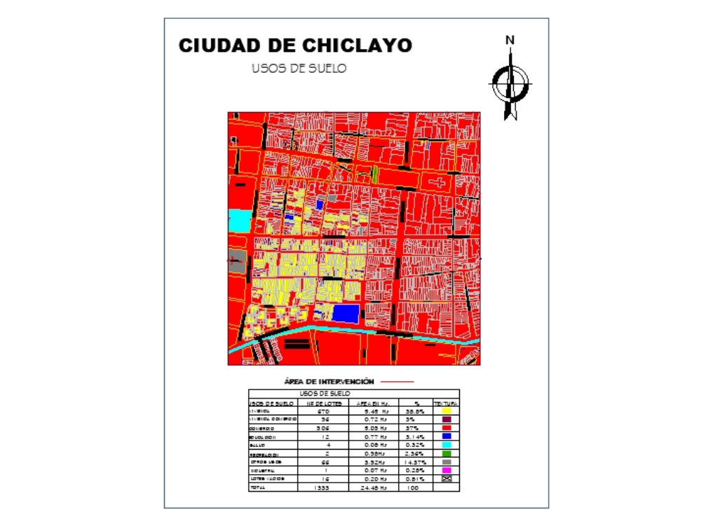 Usos del suelo de Chiclayo - Perú.