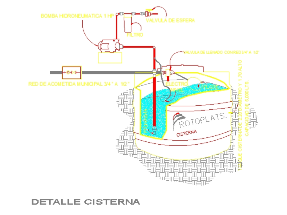 Prefabricated cistern