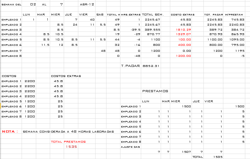 Wages, Overtime and Loan Payments per Worker in Excel Spreadheet