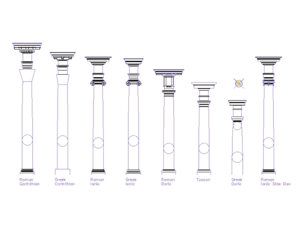 Classical order columns