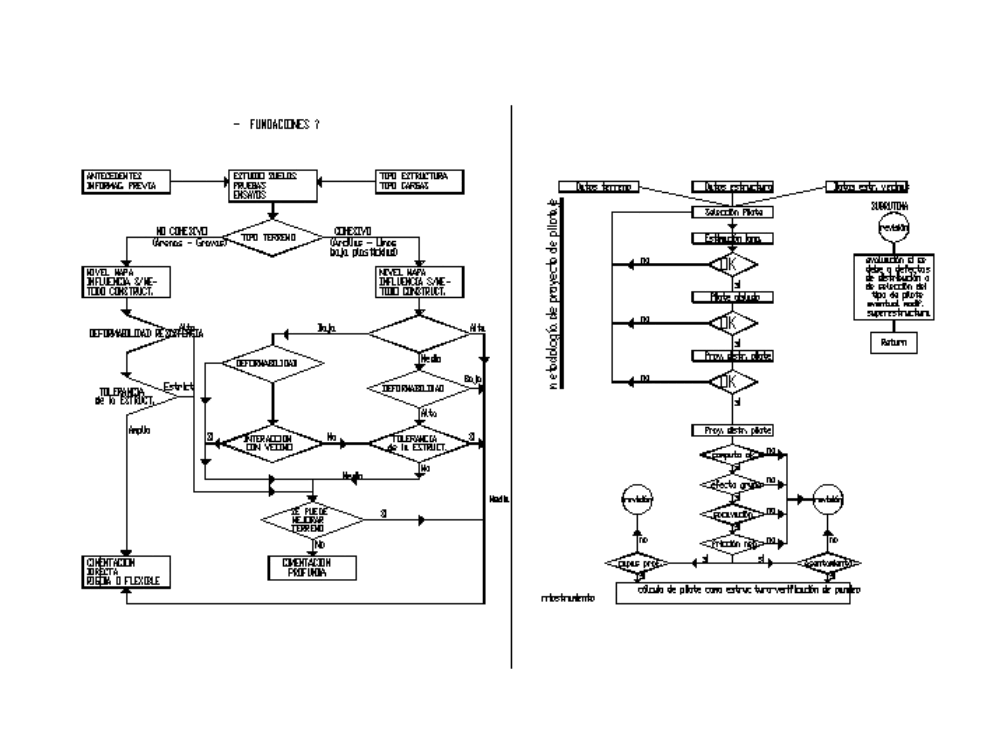 Flow chart for designing foundations (101.69 KB) Bibliocad