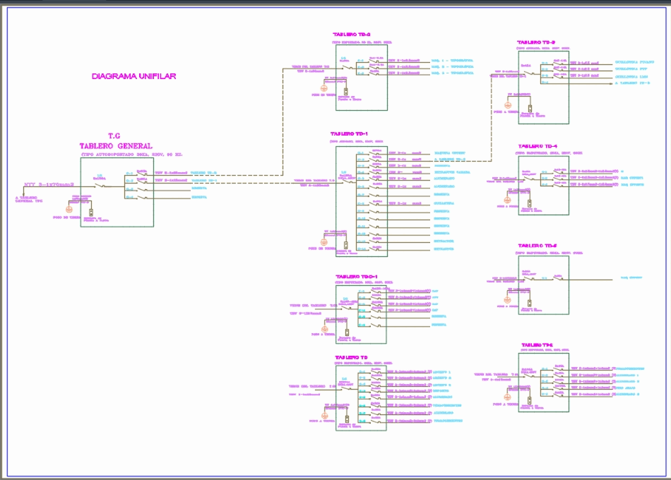 Wiring diagram, distribution panels in AutoCAD | CAD (78.74 KB) | Bibliocad