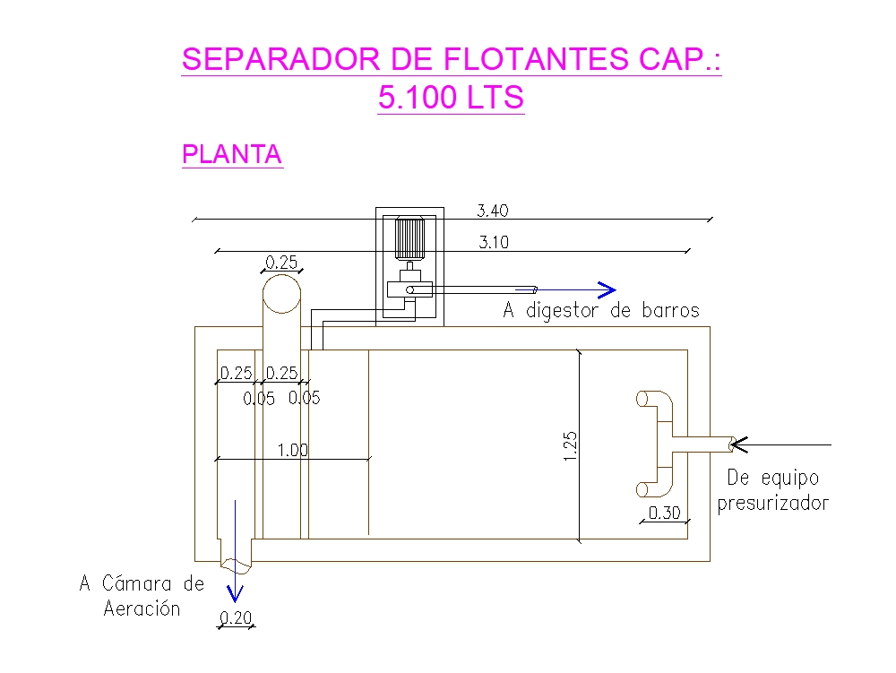 Floating separator