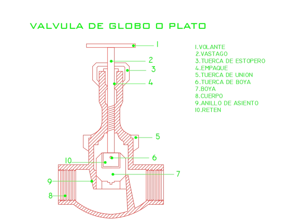 Globe or plate valve