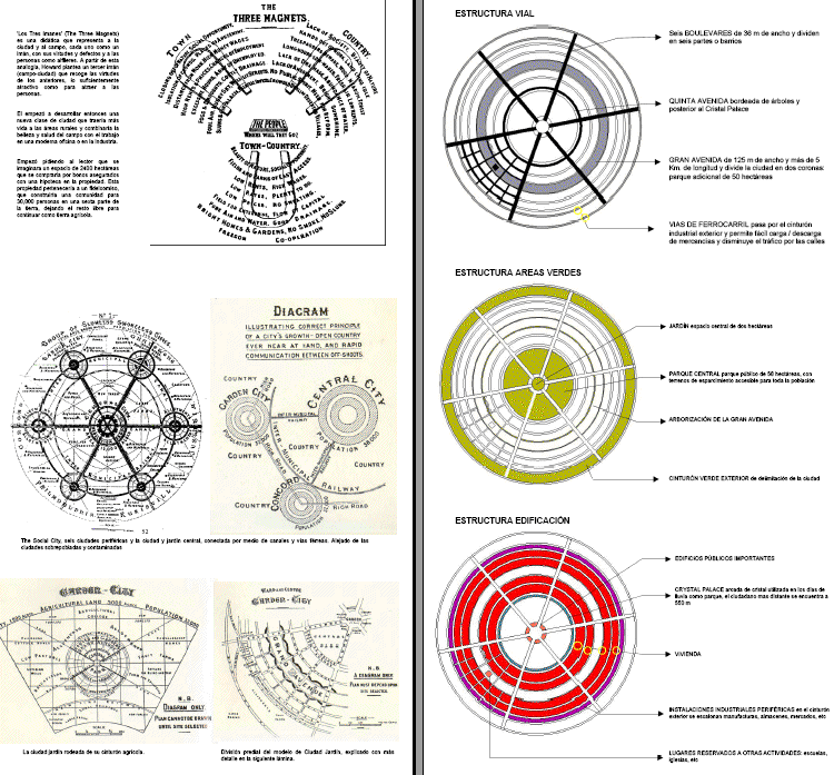 Garden  City, Urban Design Theories of Ebenezer Howard