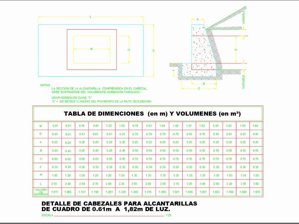 Box Culvert Head Wall Details In AutoCAD | CAD (211.52 KB) | Bibliocad