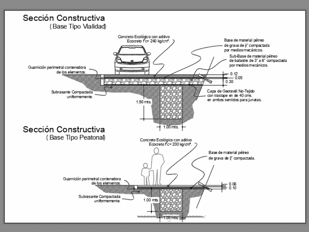 Pervious Concrete Road Pavment Construction Details Eco Crete 6255