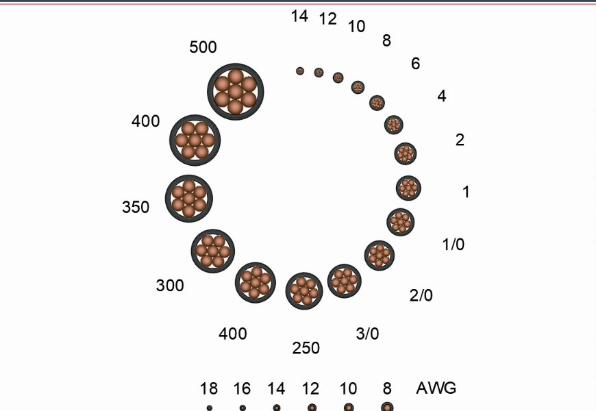 Sae Wire Gauge Chart