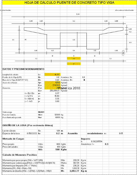 Tabellenkalkulation zur Berechnung von Zementbrückenträgern