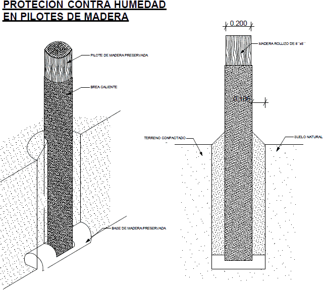 Columnas de madera - cimentacion