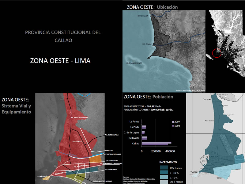 Analyse urbaine de Callao - Lima - Pérou