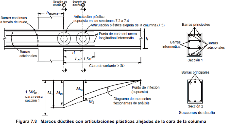 Technische Standards für Betonkonstruktionen